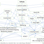 Nomologisches Netzwerk zu New Work